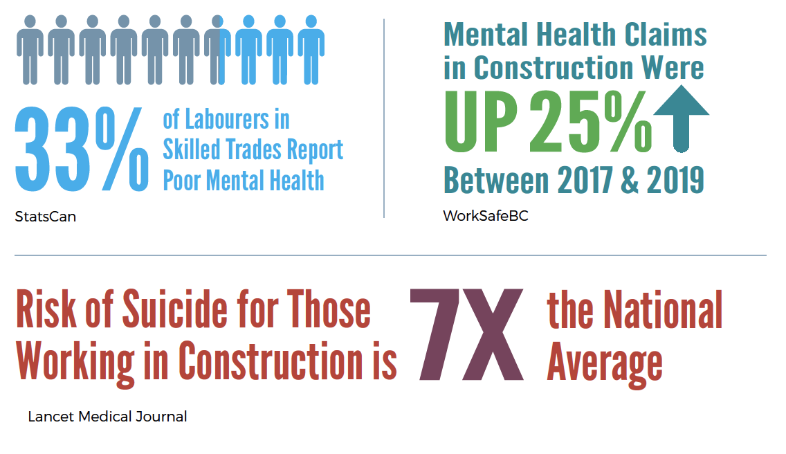 CONSTRUCTION MONITOR: Mental Wellness In The Construction Industry ...