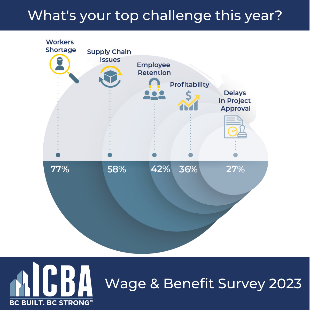 news-release-labour-shortages-higher-wages-and-discontent-with-red