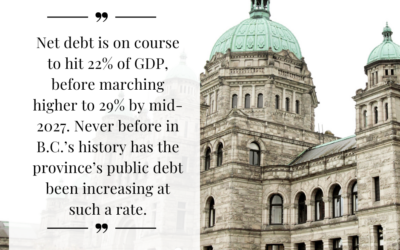 ICBA ECONOMICS OP/ED: A return to massive deficits will bring fiscal austerity to B.C.